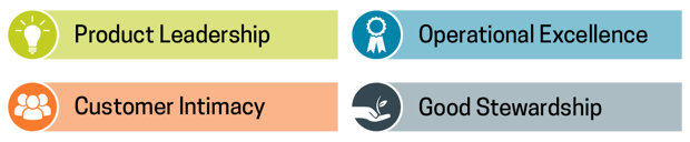 FourPillarsofSuccess-04