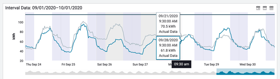 intervalData_fieldGuide_web-1
