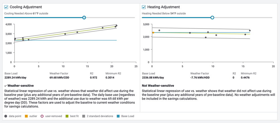 weatherSensitivity_web