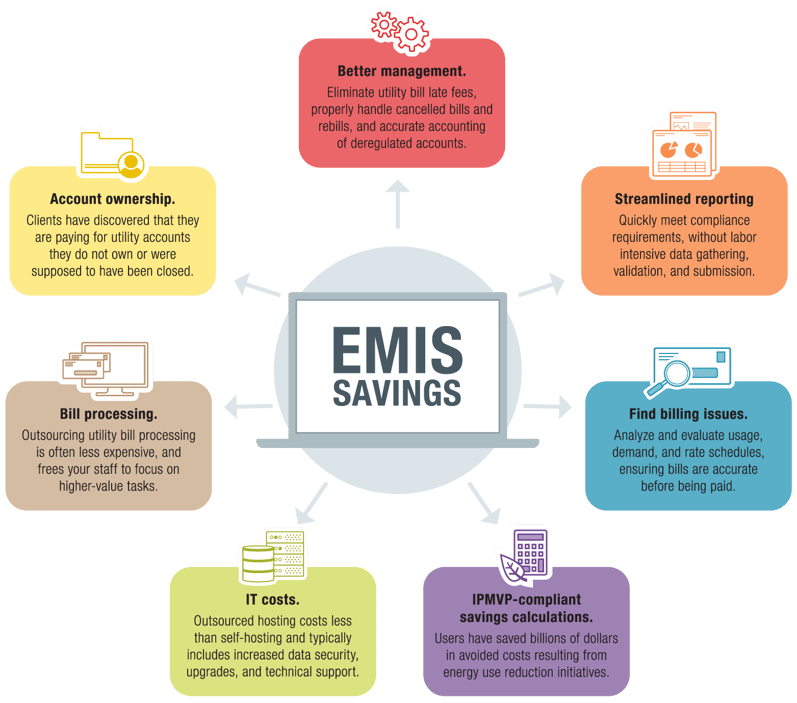 EnergyCAP_EMISSavings-06