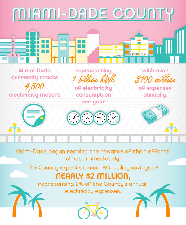FG_MiamiDade_infographic