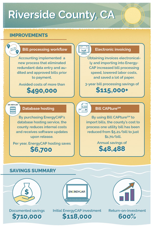 FG_Riverside_infographic