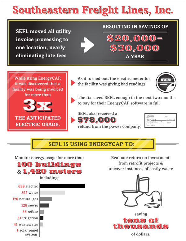 FG_SEFL_infographic2
