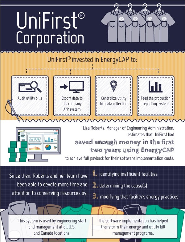 FG_UniFirst_infographic2