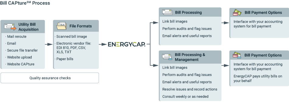 BillCAPture_workflow_horizontal-1