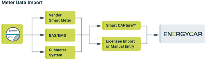 meterDataImport_workflow-1