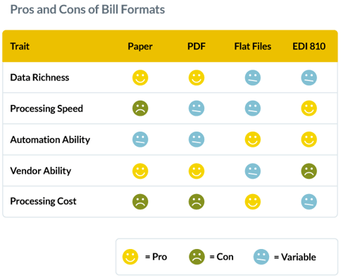 ProsCons_UtilityBillProcessing-1