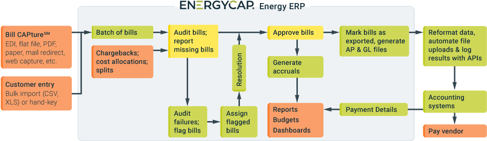accountingDataExport