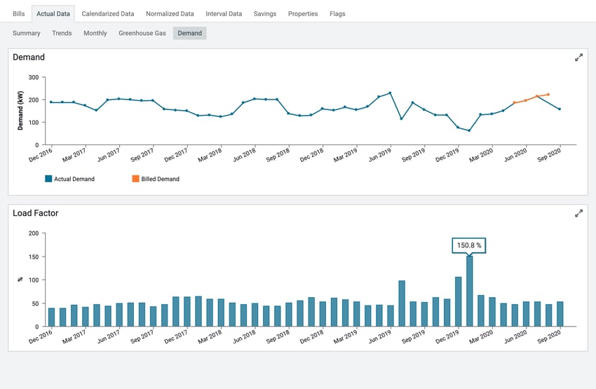 15_AbnormallyHighLoadFactor