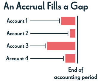 eBook_accruals_gap-4
