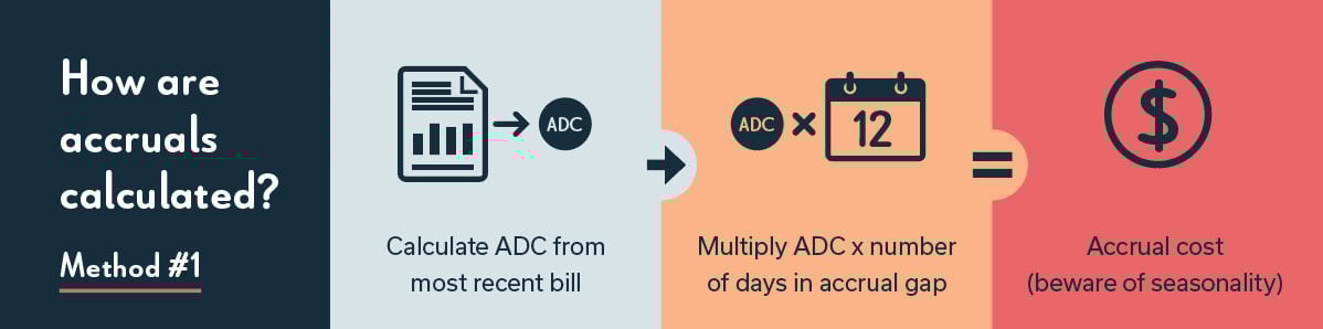 eBook_accruals_method1