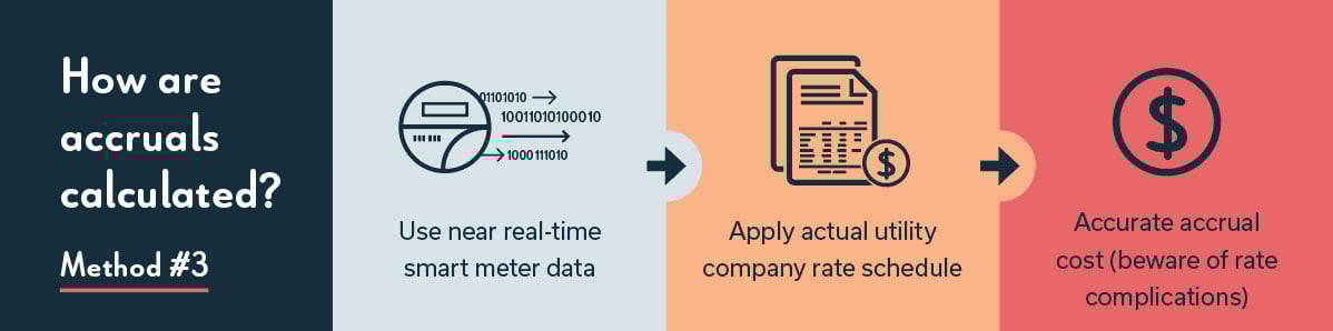 eBook_accruals_method3