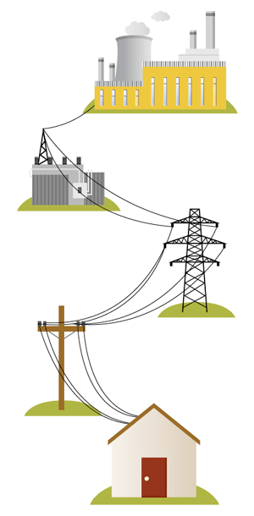 eBook_powerGrid_electricityGenerators