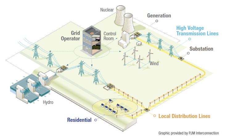 eBook_powerGrid_gridOperators