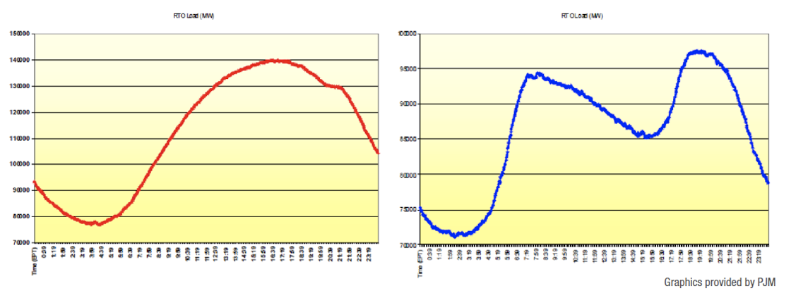 eBook_powerGrid_load