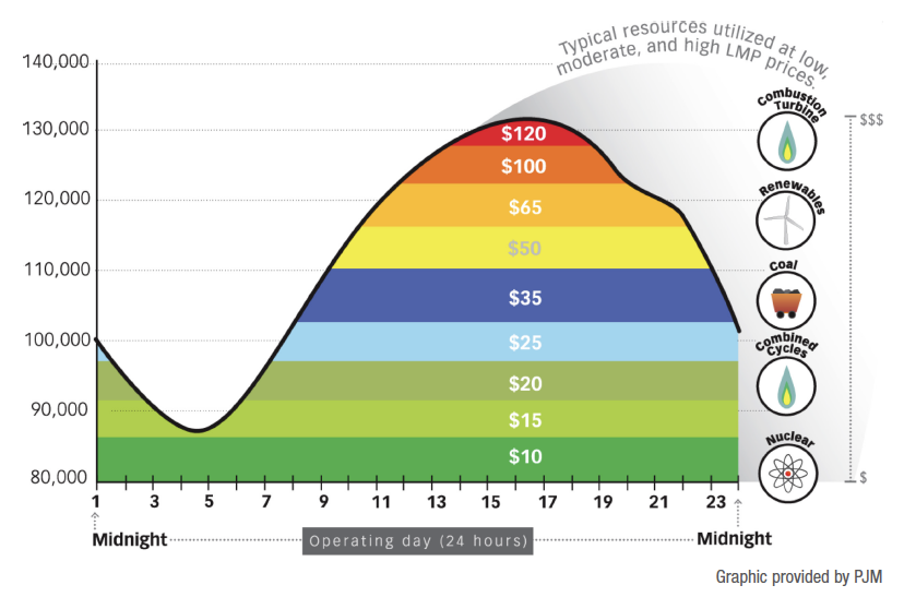 eBook_powerGrid_loadCurve