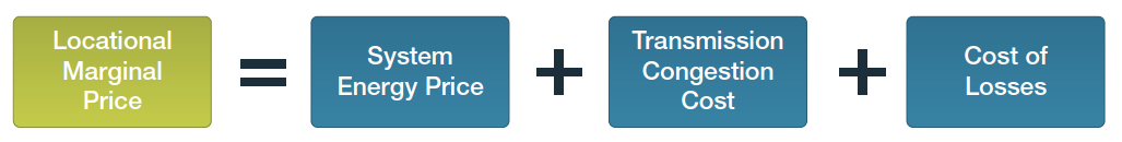 eBook_powerGrid_marginalPrice