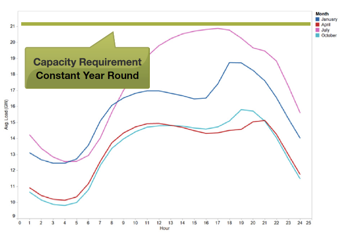 eBook_powerGrid_peakElectric