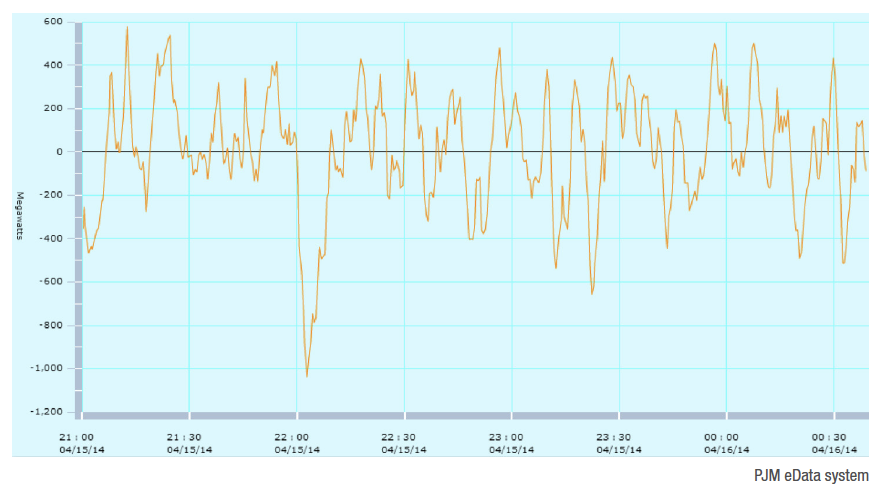 eBook_powerGrid_supplyDemand