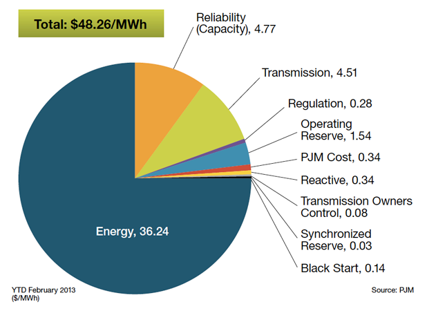 eBook_powerGrid_yourUtilityBill-1