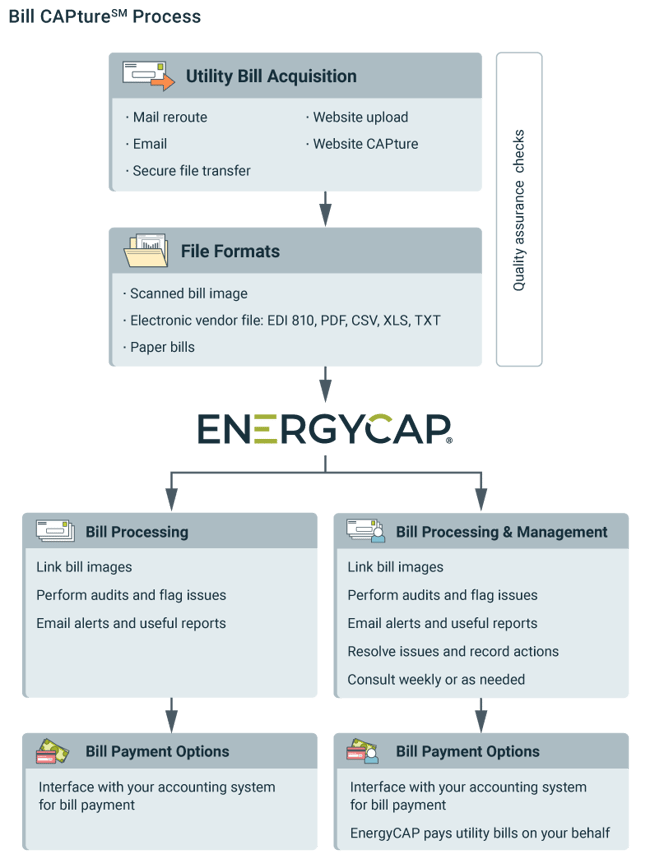 billCAPture_workflow2020