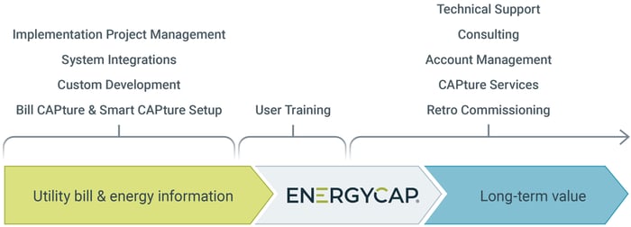 servicesPage_workflow2020-01