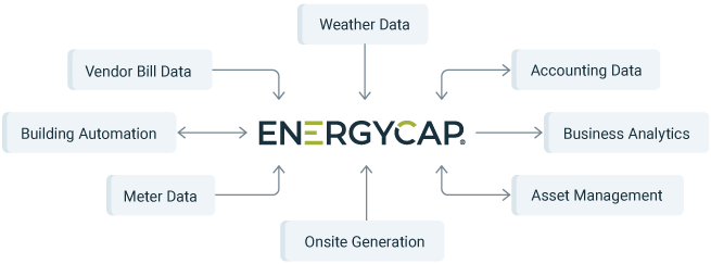 systemInterfaces-2020