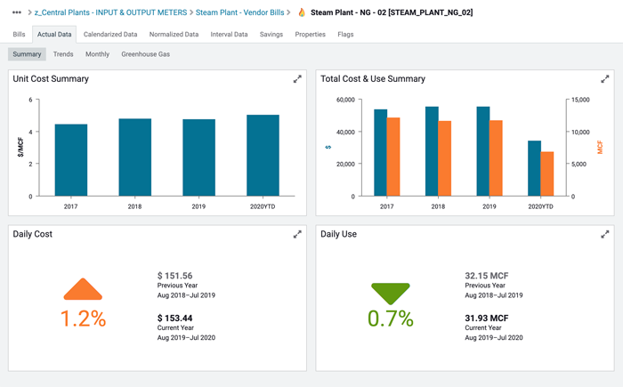Account & Meter Tracking