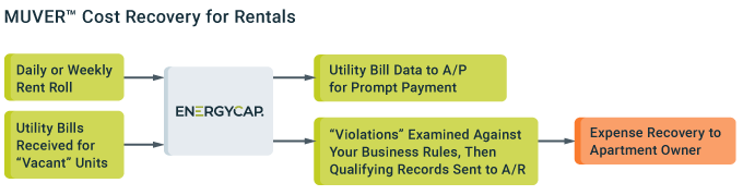 MUVERCostRecovery