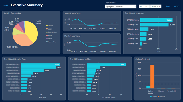ReportDesignerBI ReportDesignerBI