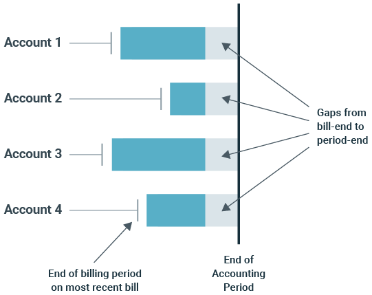 Bill Accruals Diagram