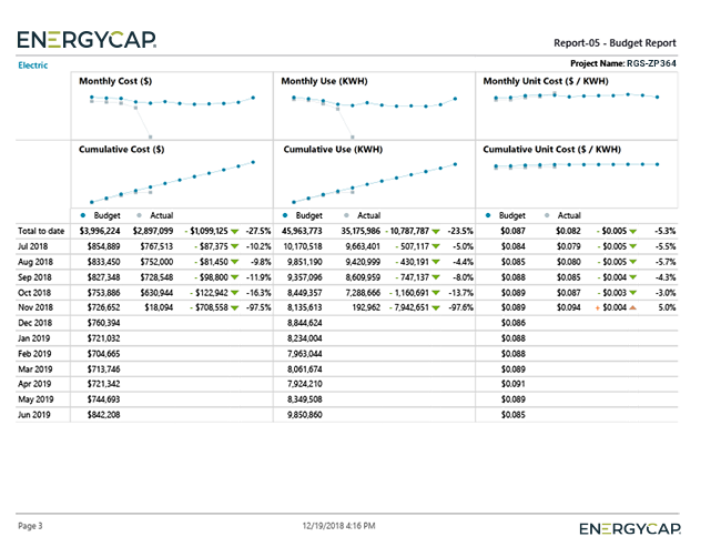 Budgets & Forecasts Budgets & Forecasts