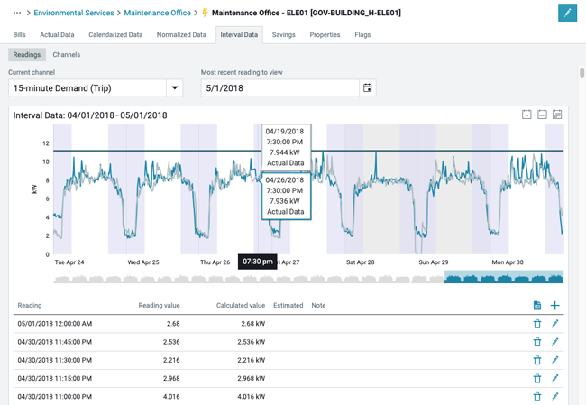 Interval Data - Smart CAPture Interval Data - Smart CAPture