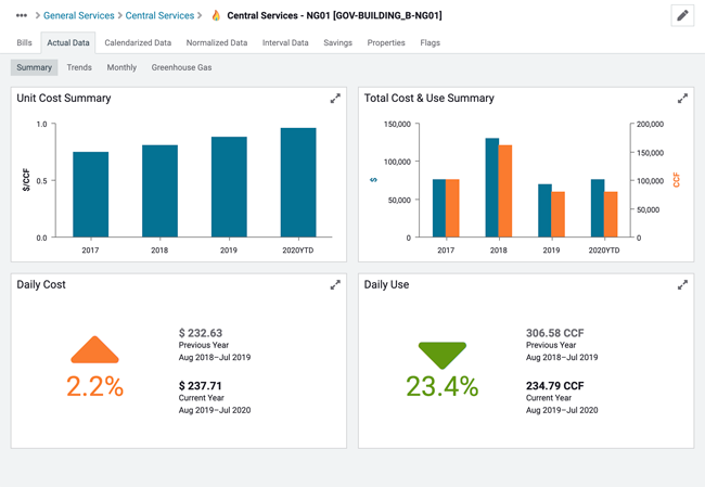 powerViews powerViews