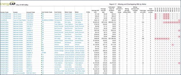 Overlapping meter - Energy Cap 